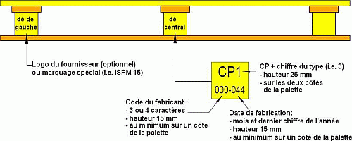 marquage palette cp